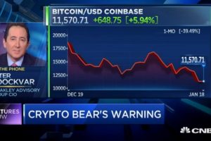 Peter Boockvar CNBC