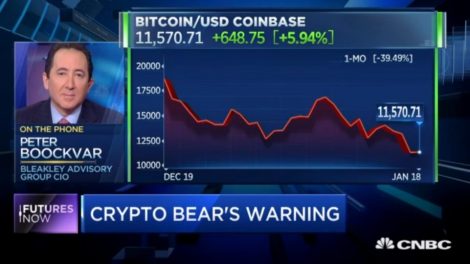 Peter Boockvar CNBC