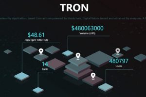 L'actif Tronix (TRON)
