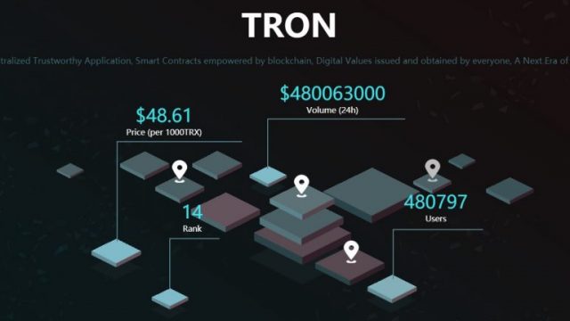 L'actif Tronix (TRON)