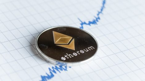 Contrat à terme Ethereum