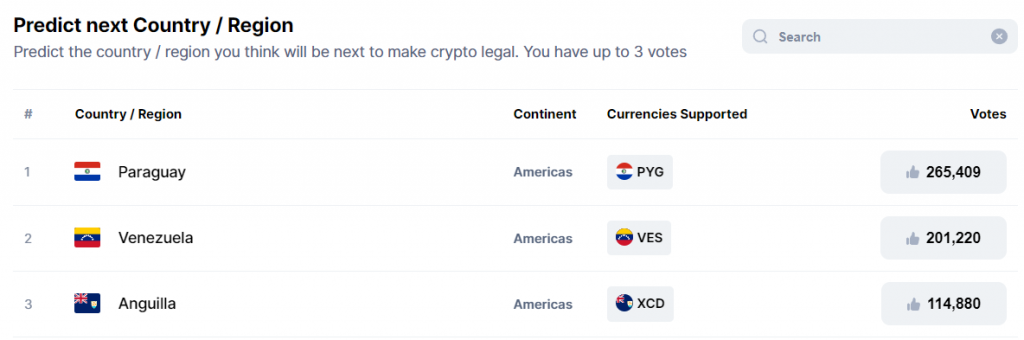 Prédiction pays Bitcoin monnaie officielle