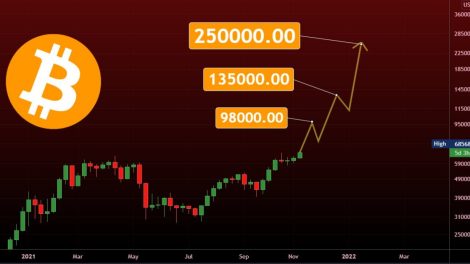 Bitcoin 250 000 dollars
