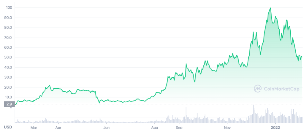 Cours TErra Luna au 4 février 2022